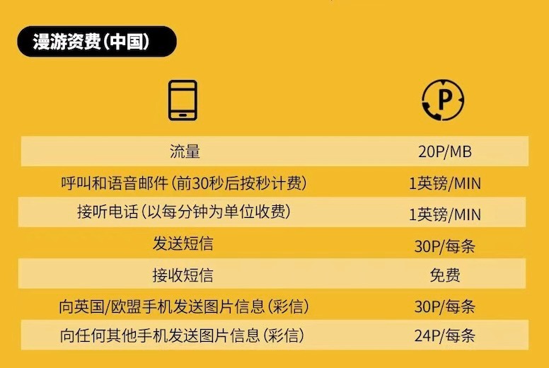 giffgaff-roaming-charges-in-china.jpg