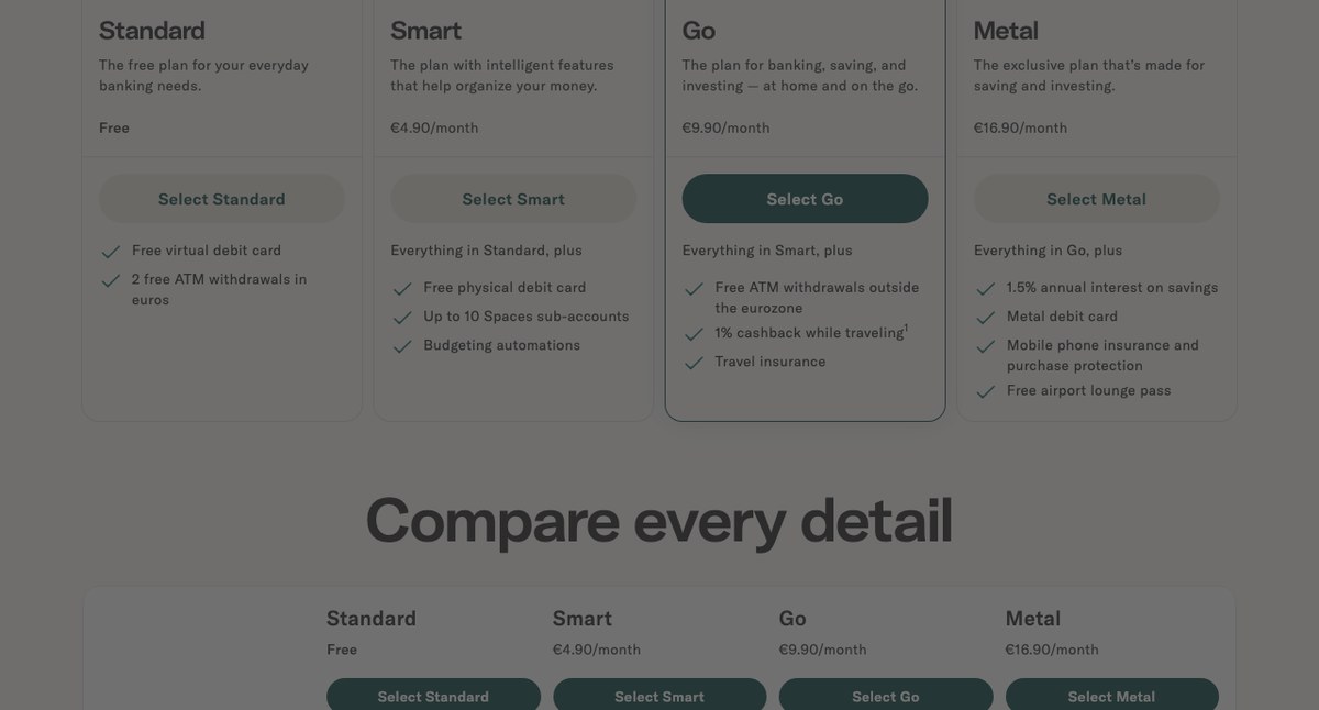 N26 官方「Compare every detail」详细对照表:四档在虚拟卡(首张免费)、实体卡(Standard €10 / Smart 起含 5 色 / Go 起含 5 色 / Metal 含 3 色)、Spaces 子账户(最多 10 个)、共享 Spaces、联名账户、18 岁以下卡等项目的逐项对比