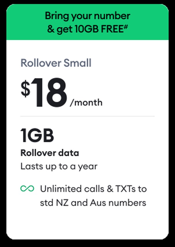 One NZ 官方 Prepay 套餐卡:Rollover Small 每月 $18,含 1GB Rollover 流量(最长可用一年),对新西兰与澳洲标准号码无限通话与短信,顶部标注携号转网赠 10GB
