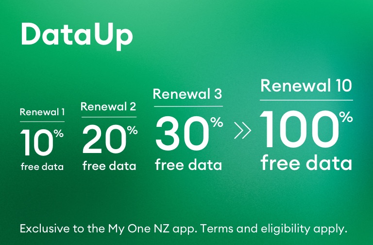 One NZ 官方 DataUp 说明图:展示在 My One NZ App 内查看与领取 DataUp 额外流量的入口