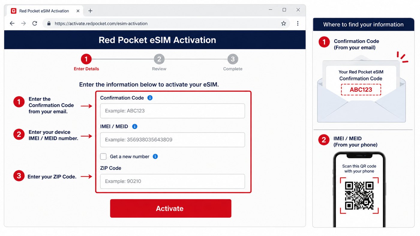 Red Pocket eSIM 激活页面填写示意图
